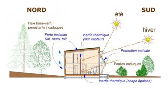 Qu&rsquo;est ce qu&rsquo;une maison bioclimatique ?