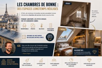 Transformation de chambres de bonne parisiennes en micro-logements modernes et optimisés sous les toits de Paris