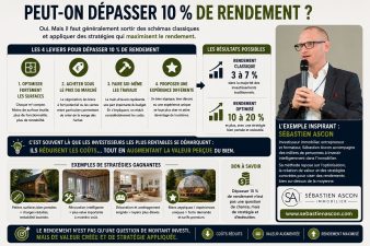 Infographie expliquant comment dépasser 10 % de rendement locatif avec optimisation immobilière et exemple de Sébastien Ascon