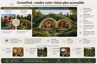 Concept GreenPod inspiré des maisons bulles et des habitats organiques avec architecture écologique semi-enterrée