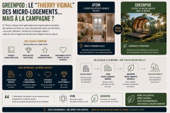 Comparaison entre Atom de Thierry Vignal et GreenPod illustrant le micro-living urbain et les micro-habitats naturels semi-enterrés