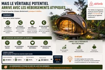 Hébergement atypique rentable de type cabane écologique utilisé en location Airbnb à forte valeur locative