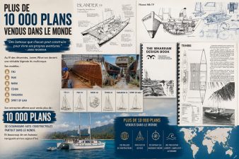 Infographie sur les plans de catamarans James Wharram vendus dans le monde entier pour l’autoconstruction