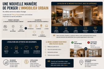 Nouvelle vision de l’immobilier urbain basée sur le micro-living, l’optimisation des espaces et les petites surfaces premium
