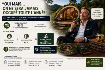 Infographie montrant la rentabilité d’un GreenPod avec seulement 50 % de taux d’occupation en location atypique