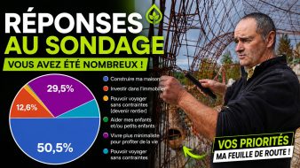 Miniature YouTube présentant les résultats du sondage GreenPod avec un graphique des réponses et Philippe Delage sur son chantier de maison bulle.