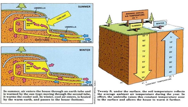 maison-bioclimatique-earthshelter-700